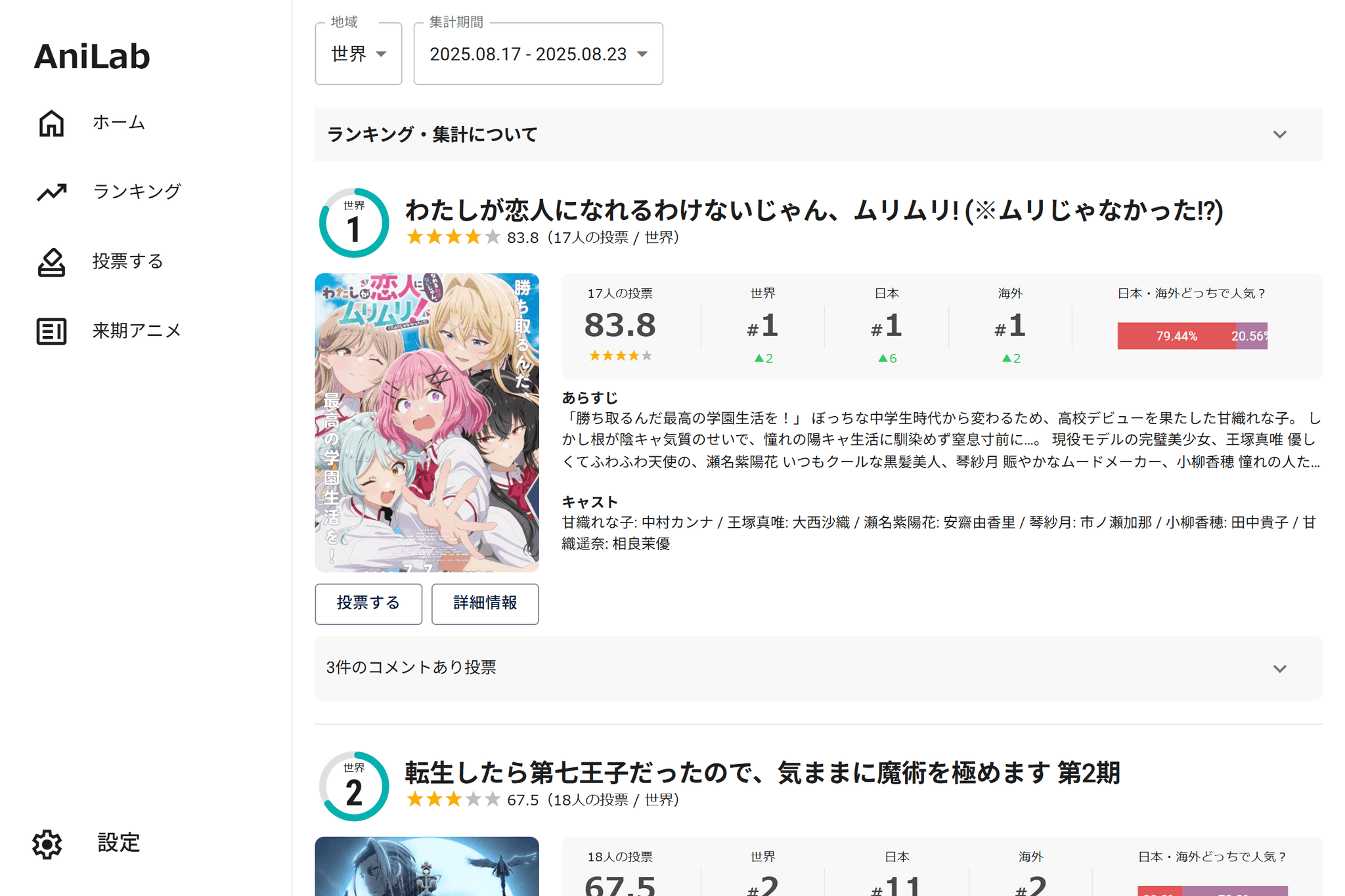 今期アニメ人気ランキング