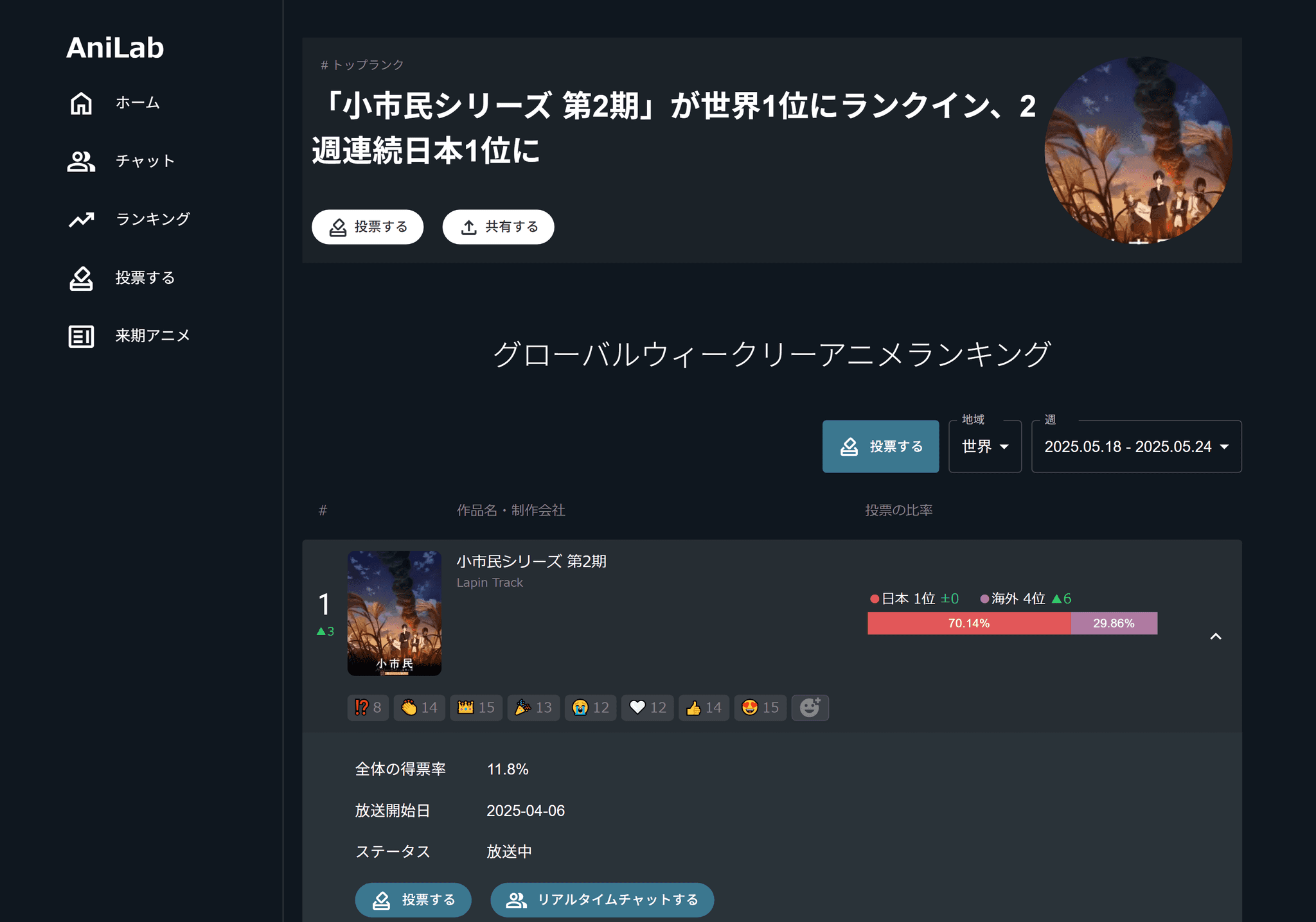 今期アニメ人気ランキング